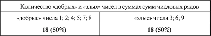 Баланс Добра и Зла воскликнул я Э М За прошедшие 15 лет я честно - фото 275