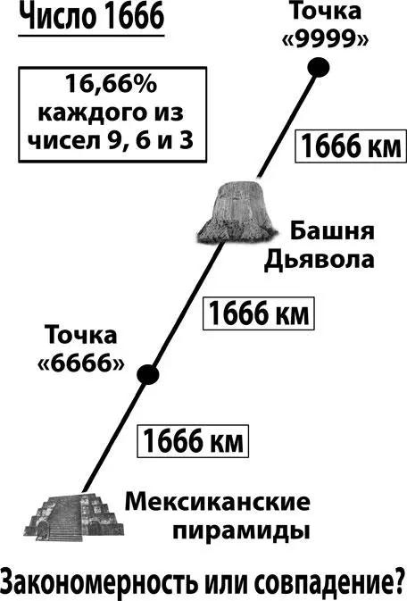 Татьяна принялась считать и через несколько минут сказала Каждое из этих - фото 276