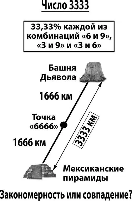 Кстати добавила Татьяна расстояние от мексиканских пирамид до Башни - фото 278
