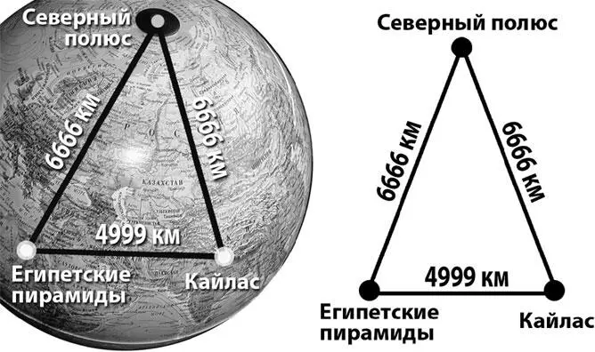 Спрямленный треугольник Хорда участка земного шара между горой Кайлас и - фото 307
