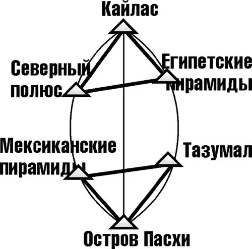 Первая симметричная пара треугольников Рассмотрим каждый из этих двух - фото 311