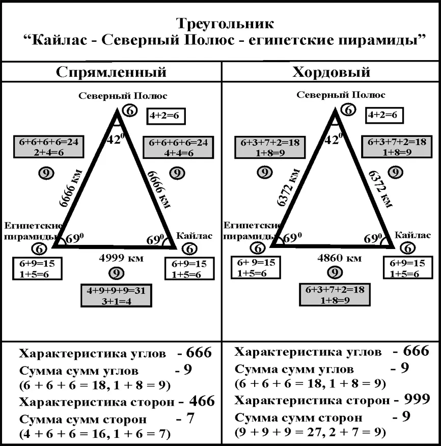 Кроме того в этих же схемах я буду приводить сведения о сумме сумм всех трех - фото 315