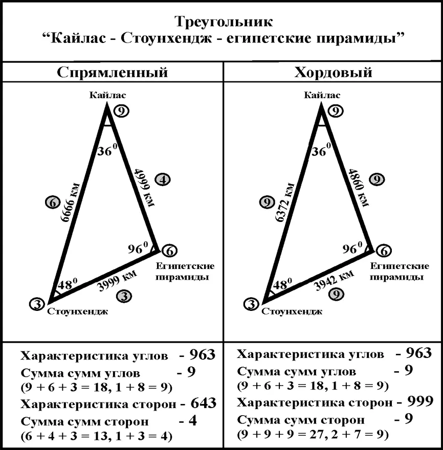 Спрямленный и хордовый варианты этого треугольника будут иметь следующие - фото 320