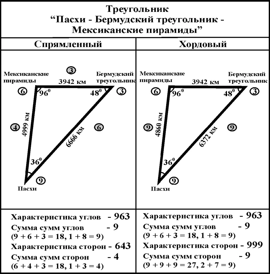 Я даже стал гипотетически думать о том что с помощью пирамид и монументов - фото 322