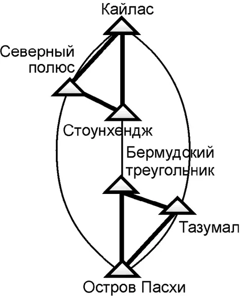 Третья симметричная пара треугольников Треугольник Кайлас Стоунхендж - фото 323