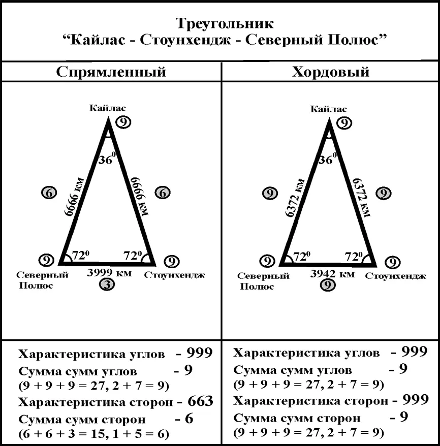Второй треугольник входящий в эту третью пару Пасхи Бермудский - фото 325