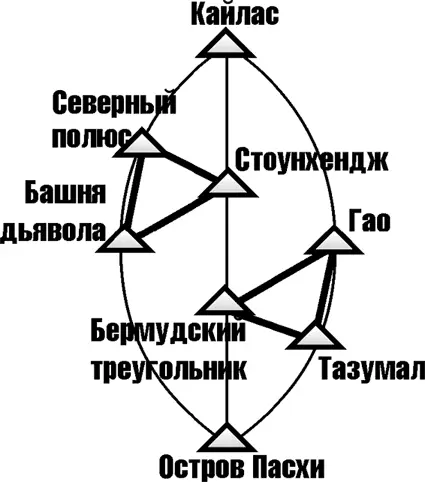 Четвертая симметричная пара треугольников Входящий в эту четвертую пару - фото 328