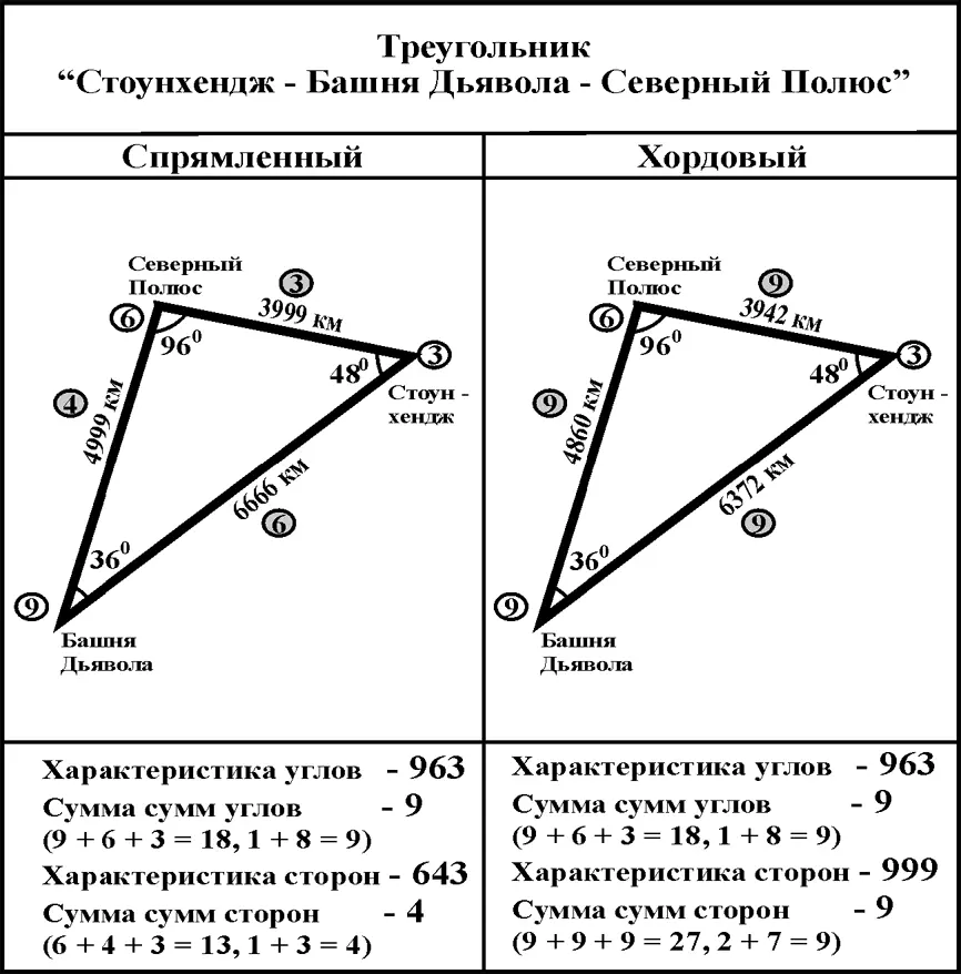 Треугольник Бермудский треугольник Гао Тазумал Математические - фото 330