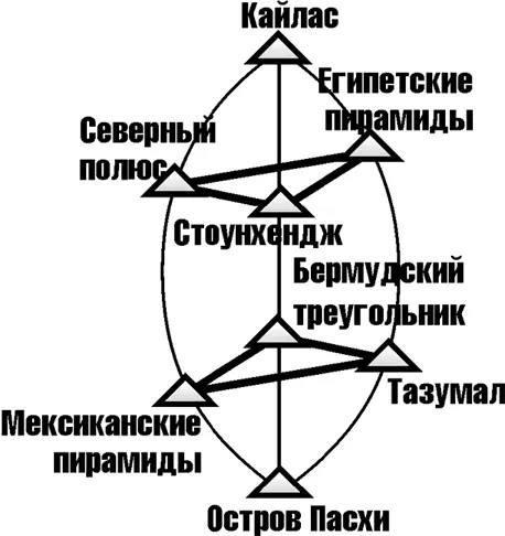 Пятая симметричная пара треугольников Треугольник египетские пирамиды - фото 333