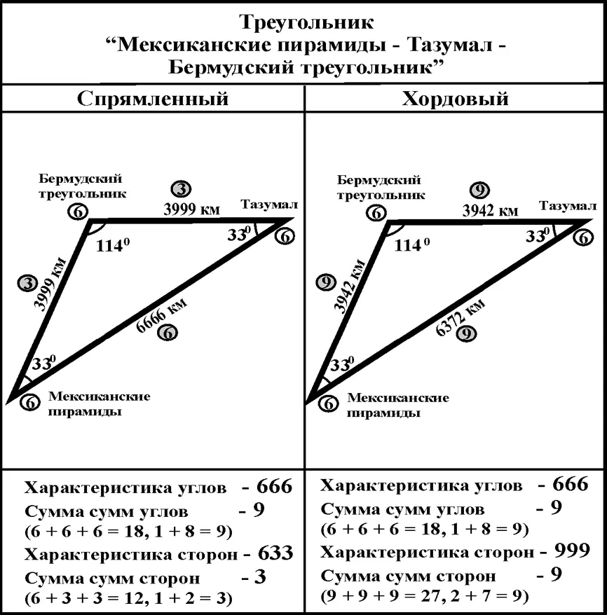 Шестую пару треугольниковможно назвать прилегающей парой к исследуемой четверти - фото 337