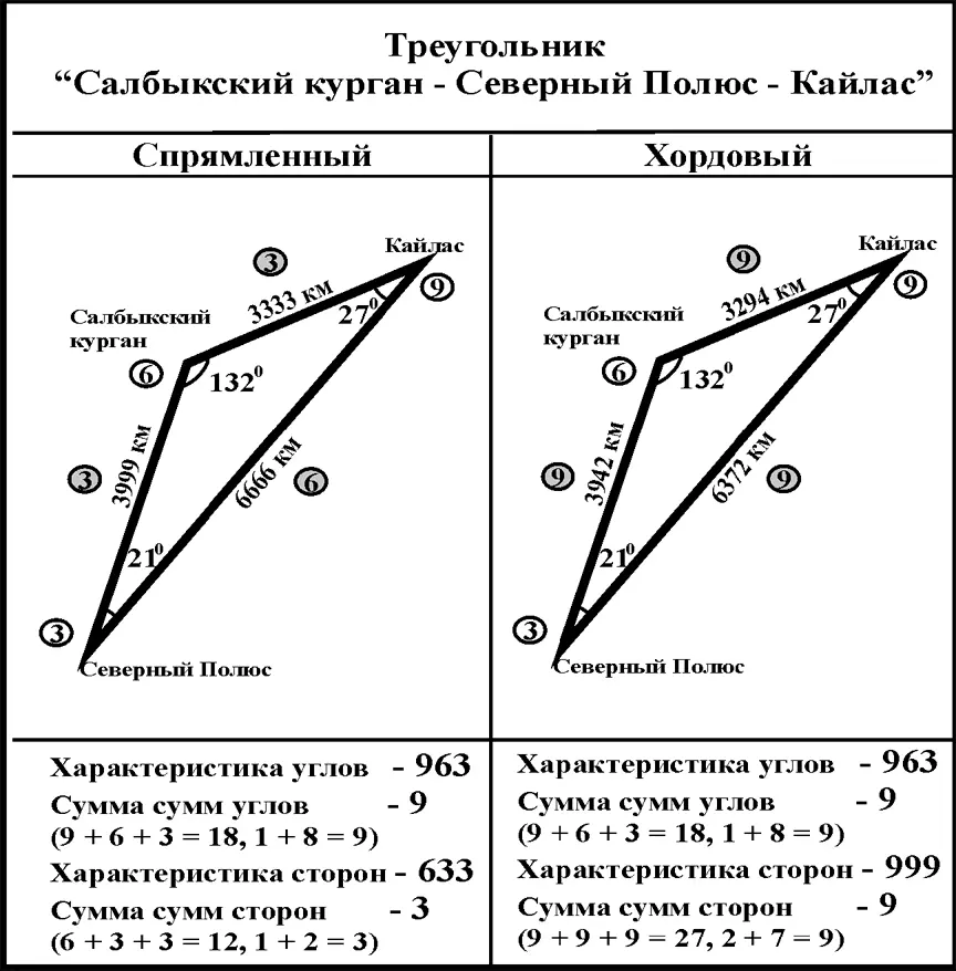 Шестая симметричная пара треугольников Часа через два Игорь зашел ко мне Ну - фото 341