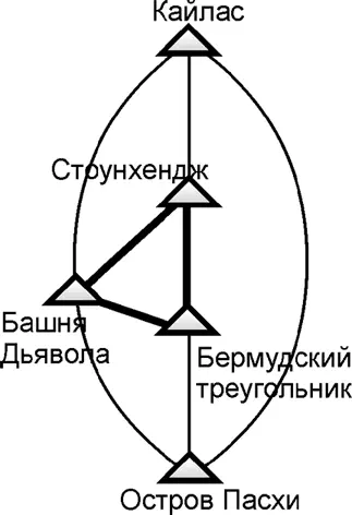 Непарный треугольник Стоунхендж Башня Дьявола Бермудский треугольник Этот - фото 347