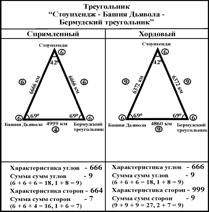 Как видно из схемы в этом непарном треугольнике сохранялась математическая - фото 348