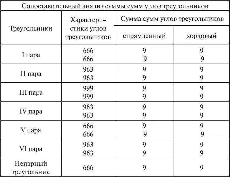 Вообщето говоря эту таблицу можно было и не делать Скучно на нее смотреть - фото 366