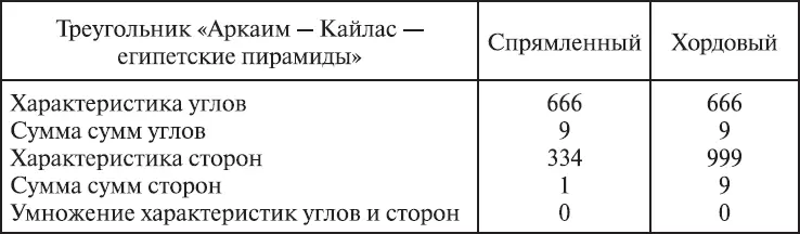 Треугольник связанный с предполагаемой Золотой Бабой будет иметь следующие - фото 407