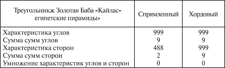 Из приведенных таблиц видно что математические характеристики дополнительных - фото 408