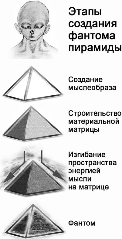Честно говоря такой ход рассуждений мне самому понравился Теперь я уже мог - фото 430