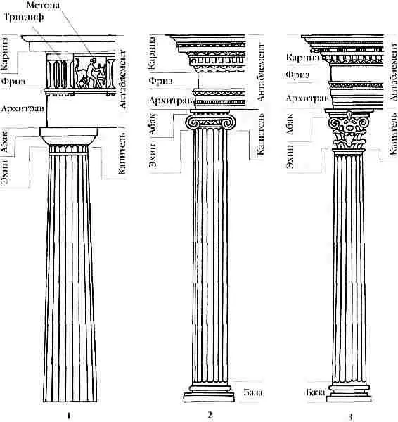 Колонны дорического 1 ионического 2 и коринфского 3 ордеров Самой - фото 171