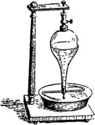 Сегнерово колесо Этим прибором заинтересовался русский академик знаменитый - фото 7
