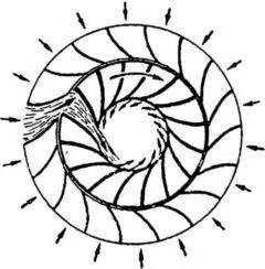 По такому принципу работает колесо реактивной гидротурбины По такому - фото 8