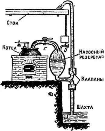 Паровой насос Сэвери Дезагюлье схема В том виде как он был только что - фото 25