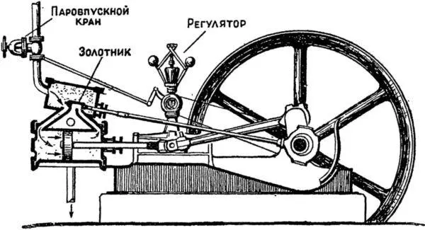 Горизонтальная паровая машина двойного действия Уатта Горизонтальная машина - фото 31