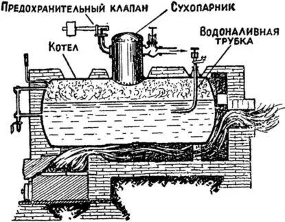 Цилиндрический паровой котел Его устройство несложно Огромный цилиндрический - фото 39