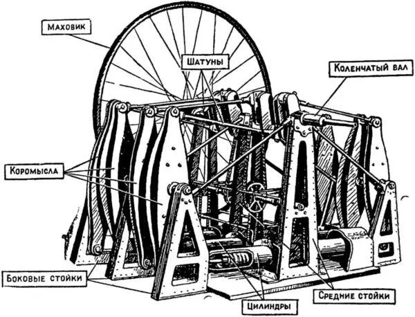Первый двигатель внутреннего сгорания работавший на жидком топливе - фото 45