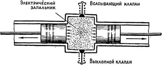Схема работы цилиндра двигателя Костовича с двумя расходящимися поршнями Но - фото 46