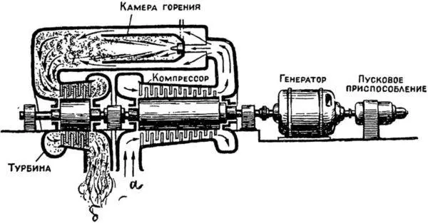 Схема работы газовой турбины внутреннего сгорания Компрессор подает сжатый - фото 57