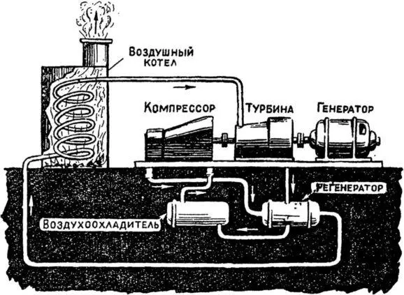 Схема газотурбинной установки замкнутого цикла внешнего сгорания Таким - фото 59