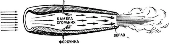 Схема воздушнореактивного двигателя Вот если самолет с такой трубкой - фото 72