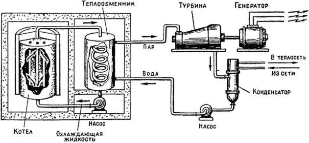 Схема установки с атомным двигателем Атомный котел оказывается вовсе не - фото 82