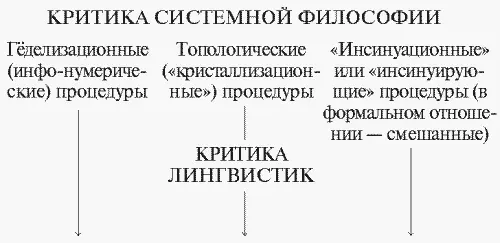 III ГЕТЕРОТРОПИЯ апостазия фаза transhumana В генетическом плане - фото 4