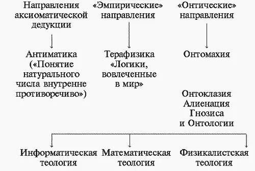 В генетическом плане битистика возникла как равнодействующая по меньшей мере - фото 5