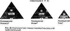 Символизм чисел Прогуливаясь по плато Гиза и разглядывая пирамиды и - фото 35