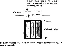 Пирамида Хуфу 711 515 Пирамида Хафры 46 538 Пирамида Менкаура - фото 36