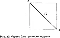 Термин корень в выражении корень квадратный имеет древнее происхождение и - фото 39