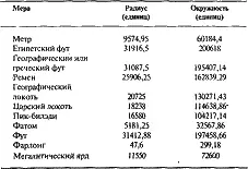 Мегалитический ярд Этот список казалось открывал ряд интересных - фото 56