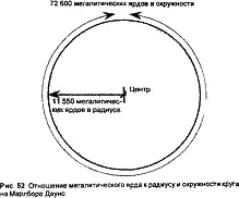 Радиус На первый взгляд казалось что нет никакого особого отношения между - фото 57