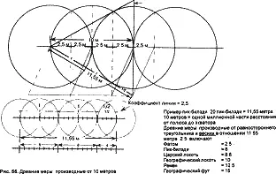 Находки можно подытожить следующим образом 1 Мегалитический ярд равный 0829 - фото 60