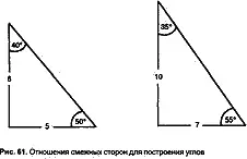Композиция холма Бредон С помощью этой легкой системы построения углов можно - фото 67