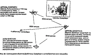 Геометрия объектов холма Бредов Первоначальный треугольник образован церковью - фото 69