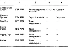 Некоторые из этих линии фактически пересекаются Другие же пересеклись бы если - фото 76
