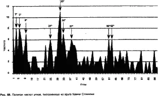 Например чтобы разметить угол в 125 легче всего начать с его - фото 79