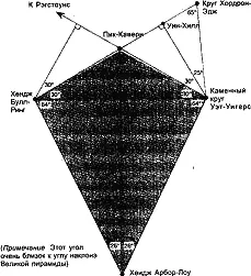 Рис 71 Построение объектов в Дербишире в форме бумажного змея открытое - фото 83