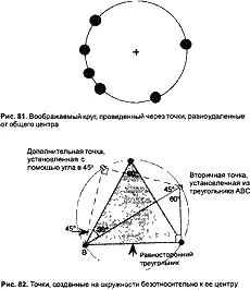 Сначала я не мог постичь как можно было отмерить все пятнадцать точек окруж - фото 94
