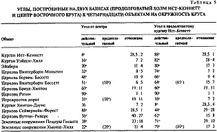 Точнее говоря отношение должно бы быть 2851 но разница составляет лишь 6 - фото 96