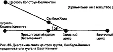 Решение загадки СилбериХилла Компоновка западного круга в принципе не сложнее - фото 98