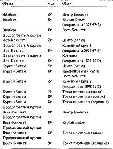 Собиравшаяся гроза прогнала нас в тот вечер с СилбериХилла обратно в ту же - фото 99